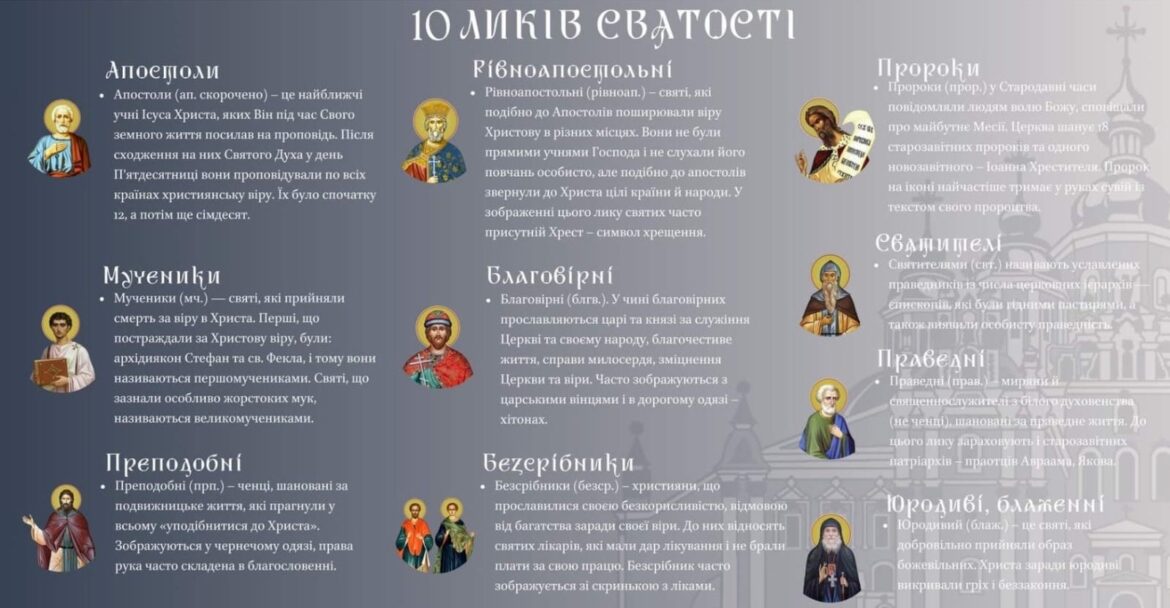 Вшанування Святих: Угодники, Друзі й Наставники Божі