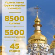 Єдність християн: Митрополит Епіфаній закликає до об'єднання
