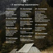 Релігійні зміни: Листопад 2023 в Україні