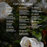 Календар церковних свят у квітні: від Хрестопоклонної неділі до Входу Господнього