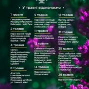 Віра, яка веде крізь століття: церковні святкування травня