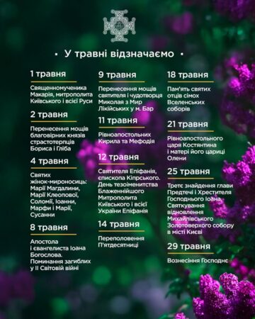 Віра, яка веде крізь століття: церковні святкування травня