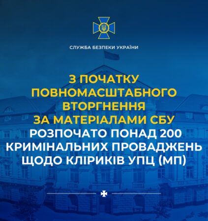 78 підозр і 40 вироків: СБУ оприлюднила дані про злочини представників УПЦ (МП)