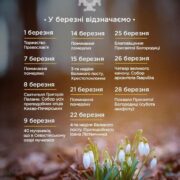 Березень у храмах: духовний шлях Великого посту